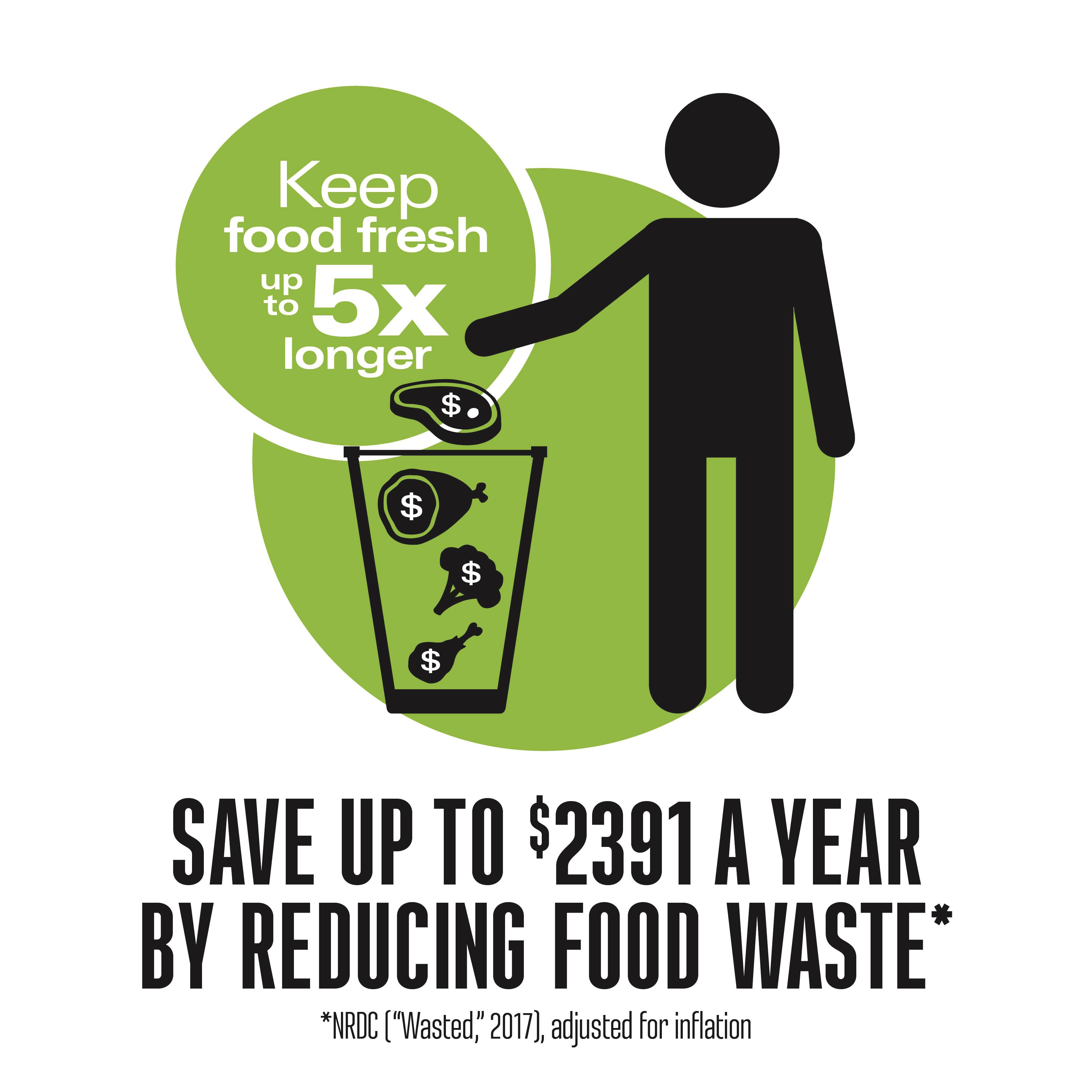 Keep food fresh up to 5x longer

SAVE UP TO $2391 A YEAR BY REDUCING FOOD WASTE*

*NRDC ["Wasted," 2017], adjusted for inflation