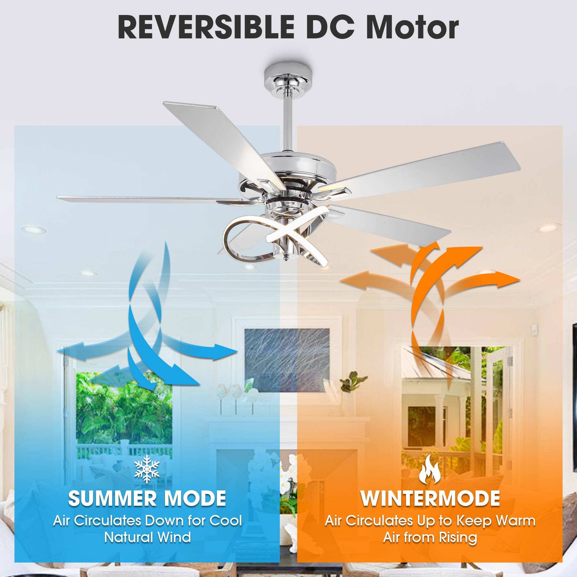 REVERSIBLE DC Motor

SUMMER MODE
Air Circulates Down for Cool Natural Wind

WINTER MODE
Air Circulates Up to Keep Warm Air from Rising