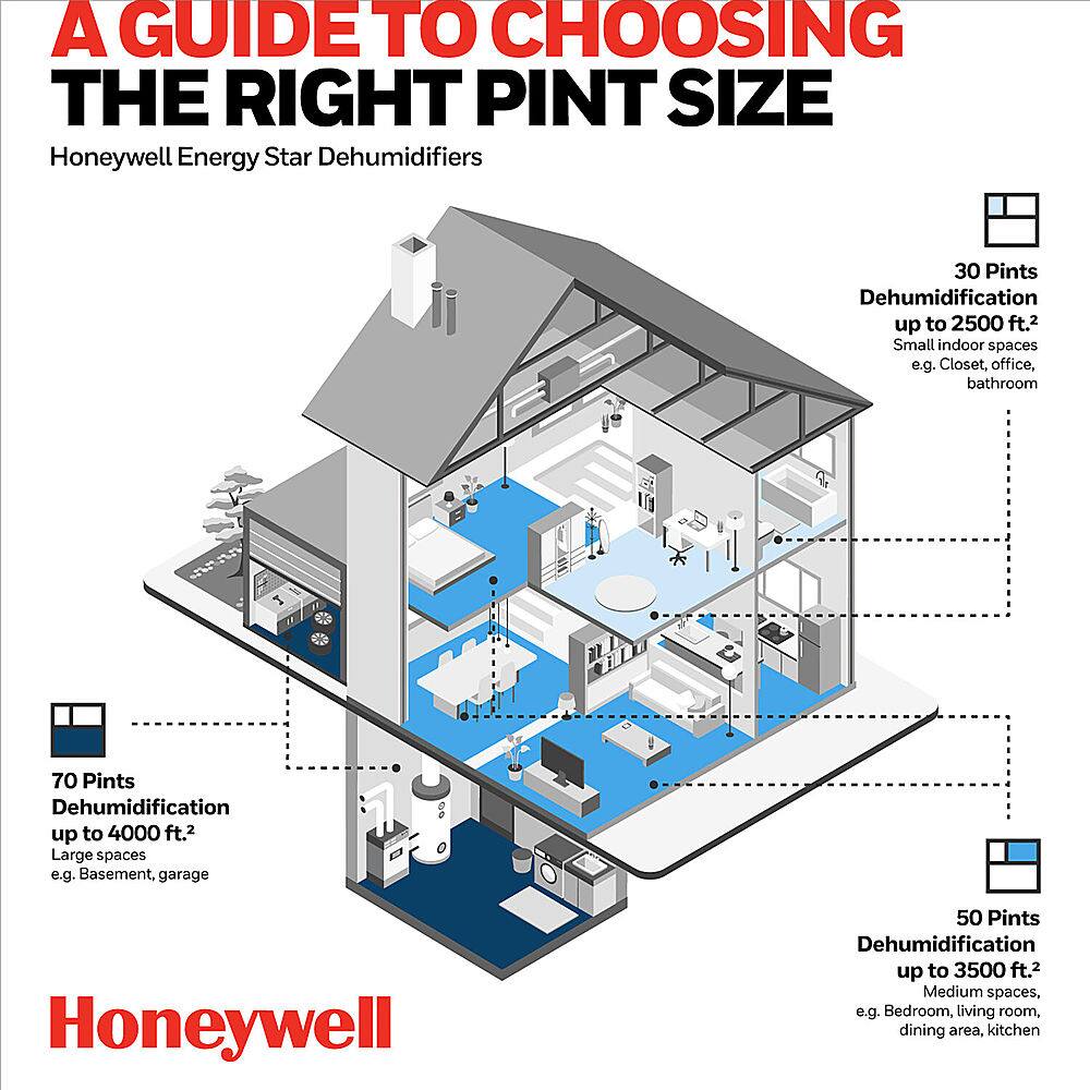 A Guide to Choosing the Right Pint Size Honeywell Energy Star Dehumidifiers:
* 30 Pints: Dehumidification up to 2500 ft.2 - Small indoor spaces e.g. Closet, office, bathroom
* 70 Pints: Dehumidification up to 4000 ft.2 - Large spaces e.g. Basement, garage
* 50 Pints: Dehumidification up to 3500 ft.2 - Medium spaces, e.g. Bedroom, living room, dining area, kitchen