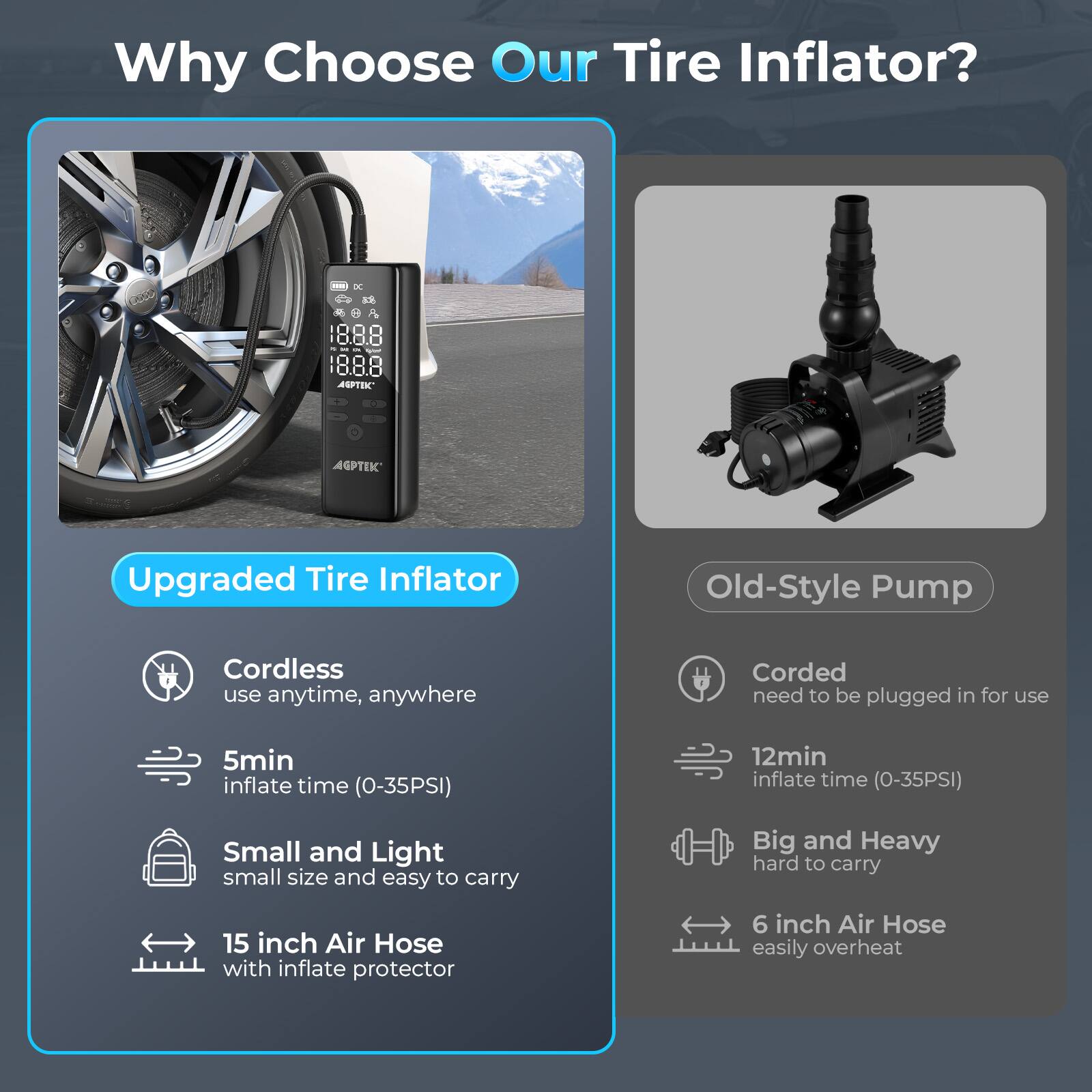 Why Choose Our Tire Inflator? Upgraded Tire Inflator Old-Style Pump Cordless use anytime, anywhere Corded need to be plugged in for use 5min inflate time (0-35PSI) 12min inflate time (0-35PSI) Small and Light small size and easy to carry Big and Heavy hard to carry 15 inch Air Hose with inflate protector 6 inch Air Hose easily overheat