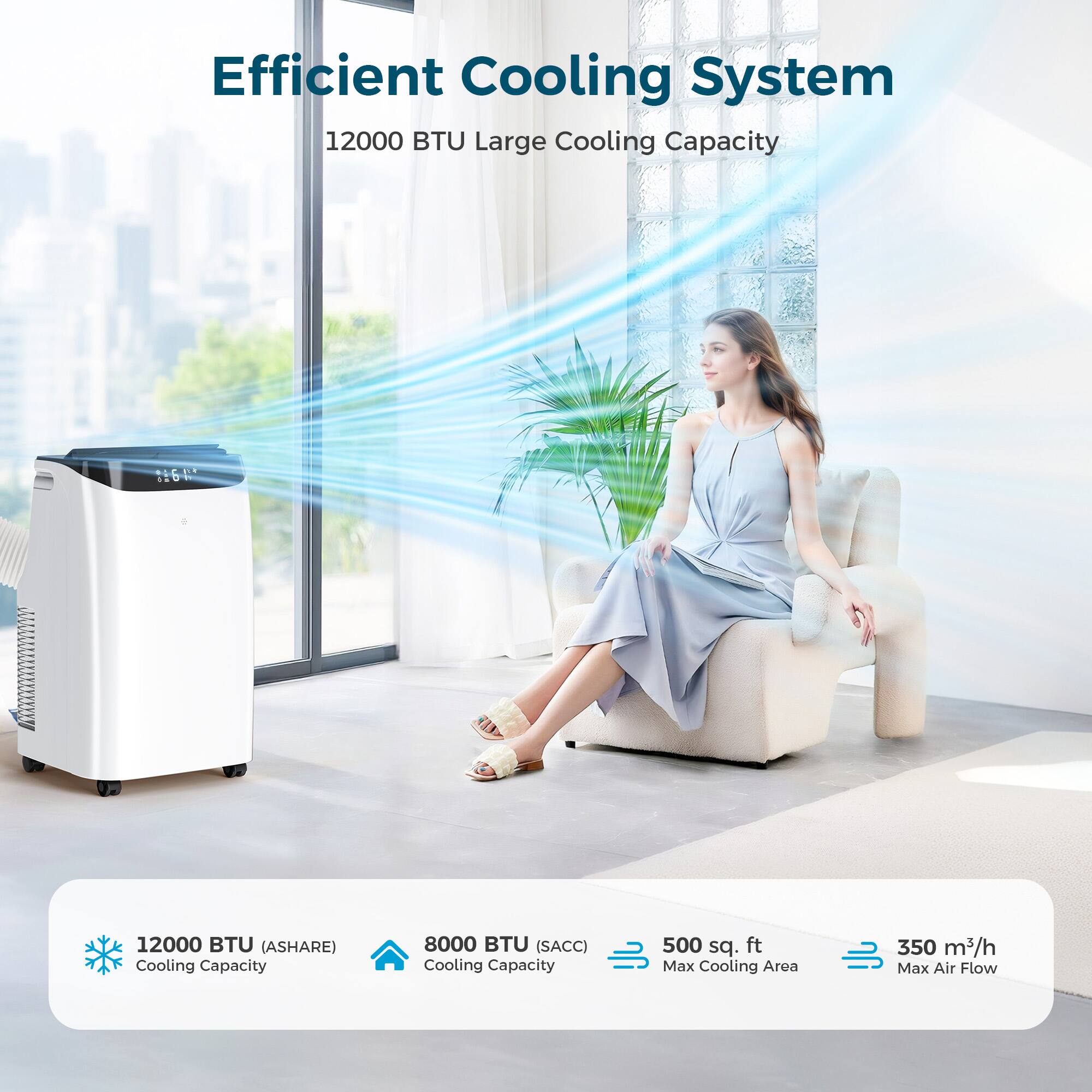 Efficient Cooling System

12000 BTU Large Cooling Capacity

12000 BTU (ASHARE) Cooling Capacity  
8000 BTU (SACC) Cooling Capacity  
500 sq. ft Max Cooling Area  
350 m³/h Max Air Flow