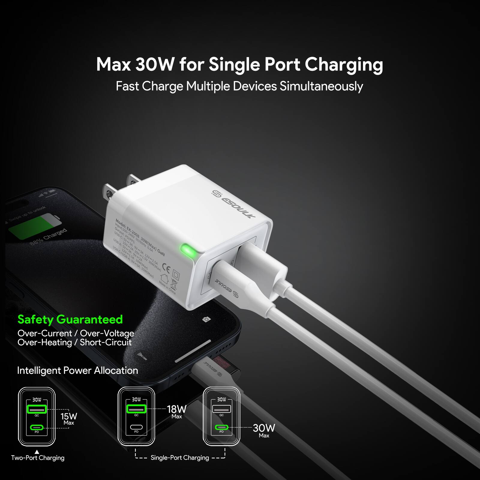 Max 30W for Single Port Charging
Fast Charge Multiple Devices Simultaneously

Safety Guaranteed
Over-Current / Over-Voltage
Over-Heating / Short-Circuit
Intelligent Power Allocation

30W Max
15W Max
18W Max

Two-Port Charging
Single-Port Charging