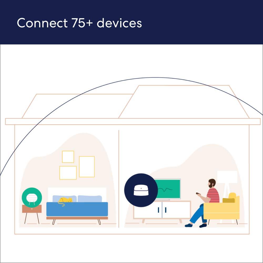 Connect 75+ devices