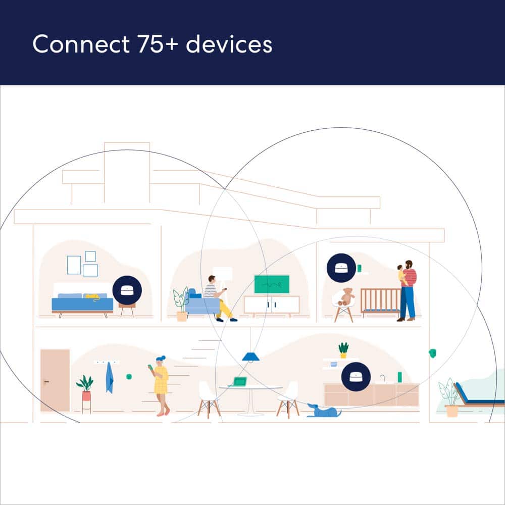 Connect 75+ devices