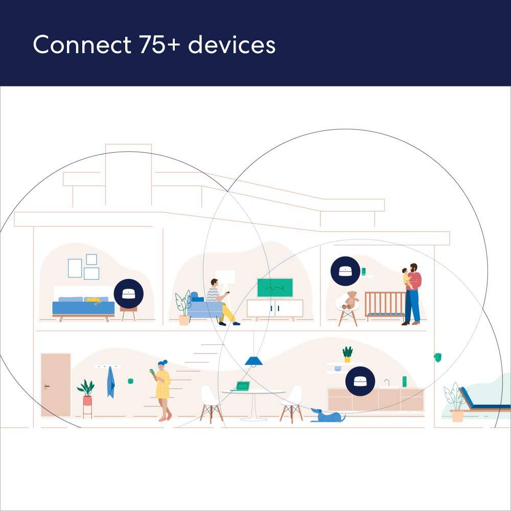Connect 75+ devices