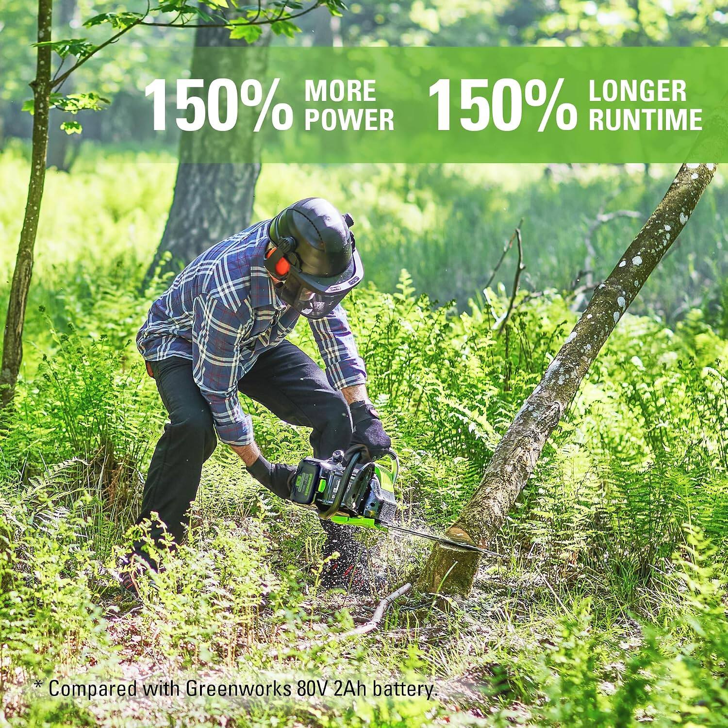 150% MORE POWER  
150% LONGER RUNTIME  
Compared with Greenworks 80V 2Ah battery