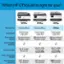 Which HP OfficeJet is right for you?

8022e: Perfect for Home office

8135e: Home office

9125e: Office

Print, scan, copy, fax

Print speed:

8022e: 18 ppm black/ (up to) 10 ppm color

8135e: 20 ppm black/ 10 ppm color

9125e: 22 ppm black/ 18 ppm color

Connectivity:

8022e: Wi-Fi USB, Ethernet

8135e: Wi-Fi USB, Ethernet, local VPN

9125e: Wi-Fi, USB, Ethernet, local VPN

Auto document feeder

Input/output capacity:

8022e: 225 sheets/ 60 sheets

8135e: 225 sheets/ 60 sheets

9125e: 250 sheets/ 60 sheets
