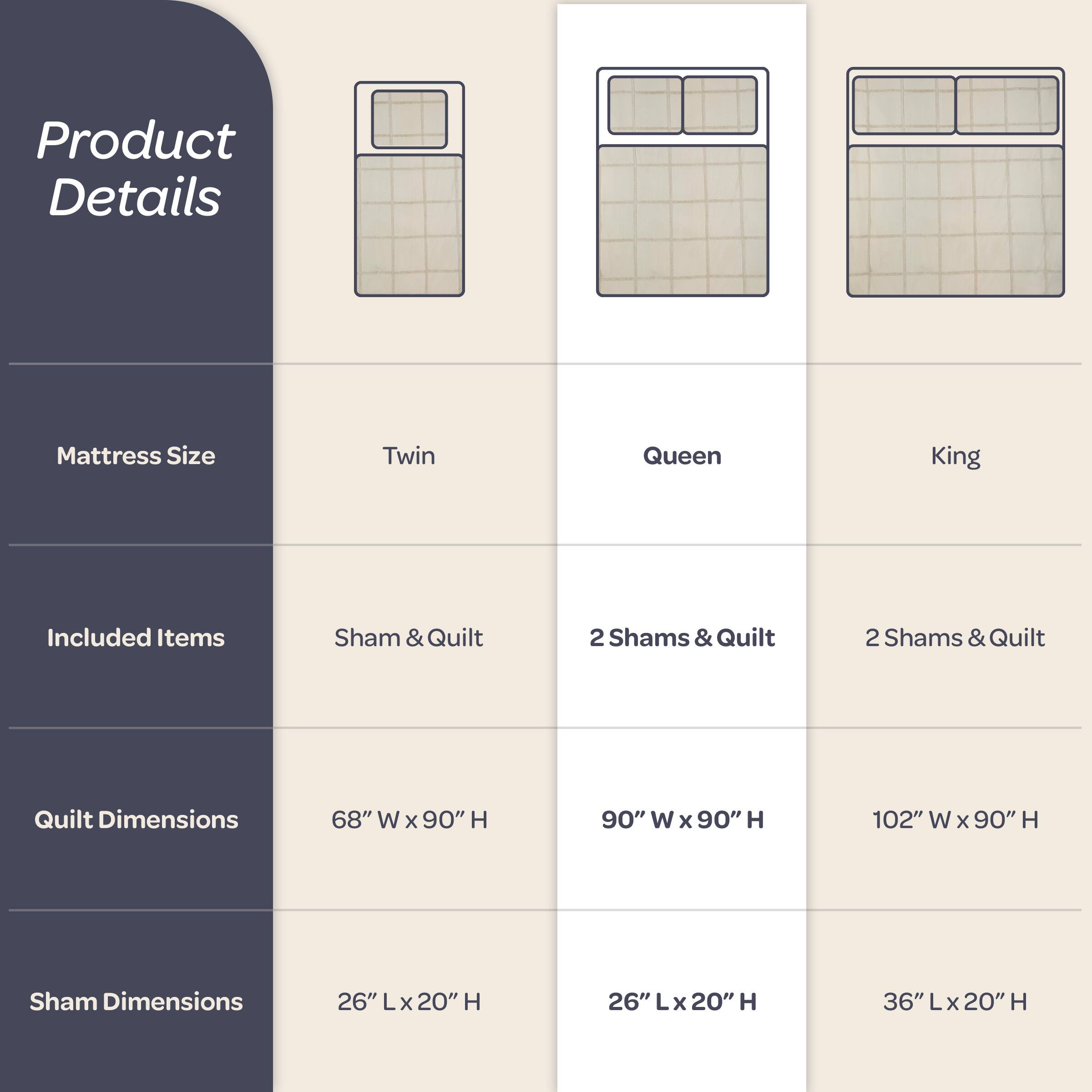 Product Details

Mattress Size
- Twin
- Queen
- King

Included Items
- Sham & Quilt
- 2 Shams & Quilt
- 2 Shams & Quilt

Quilt Dimensions
- 68" W x 90" H
- 90" W x 90" H
- 102" W x 90" H

Sham Dimensions
- 26" L x 20" H
- 26" L x 20" H
- 36" L x 20" H
