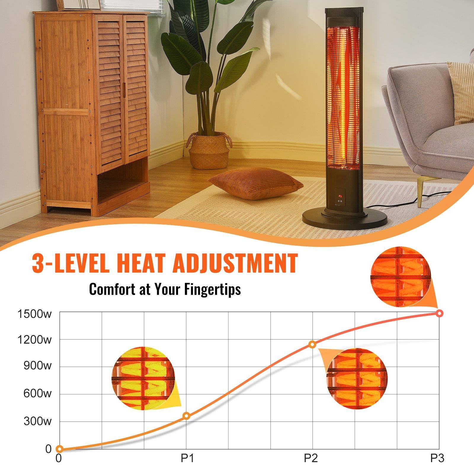 3-LEVEL HEAT ADJUSTMENT  
Comfort at Your Fingertips  

1500w  
1200w  
900w  
600w  
300w  
0  

P1  
P2  
P3