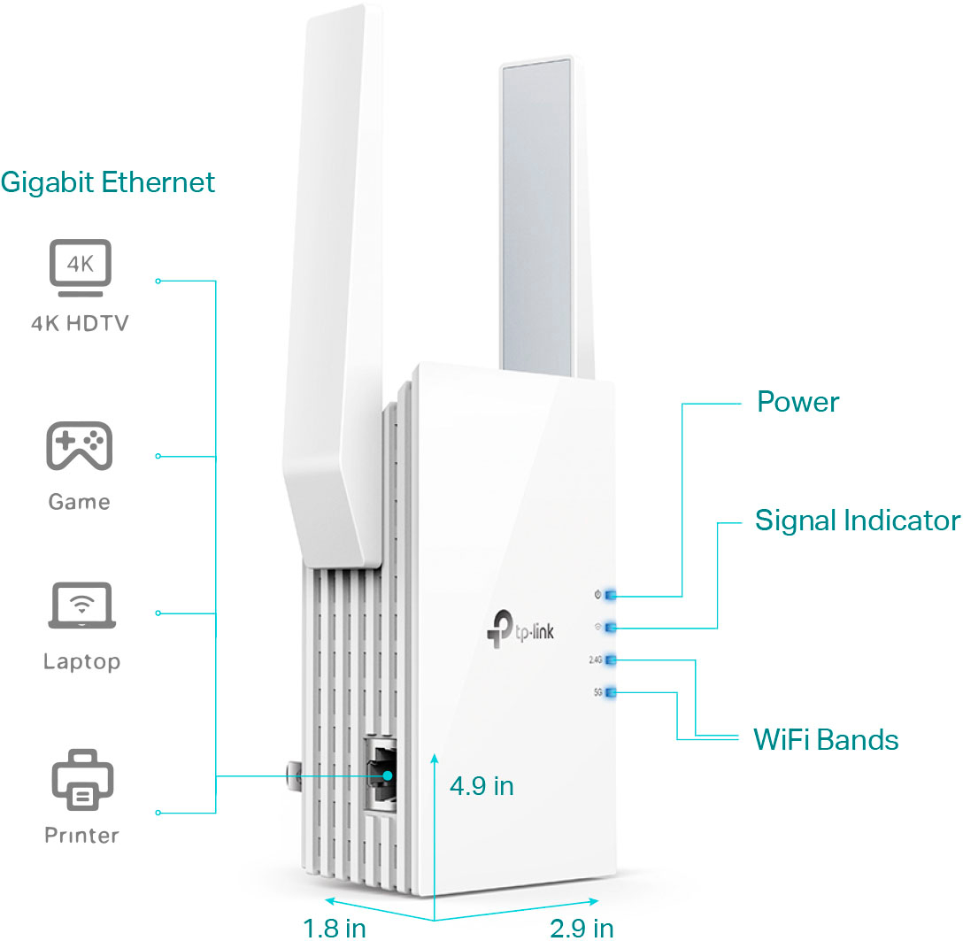 TP-link RE605X Wifi-repeater AX1800