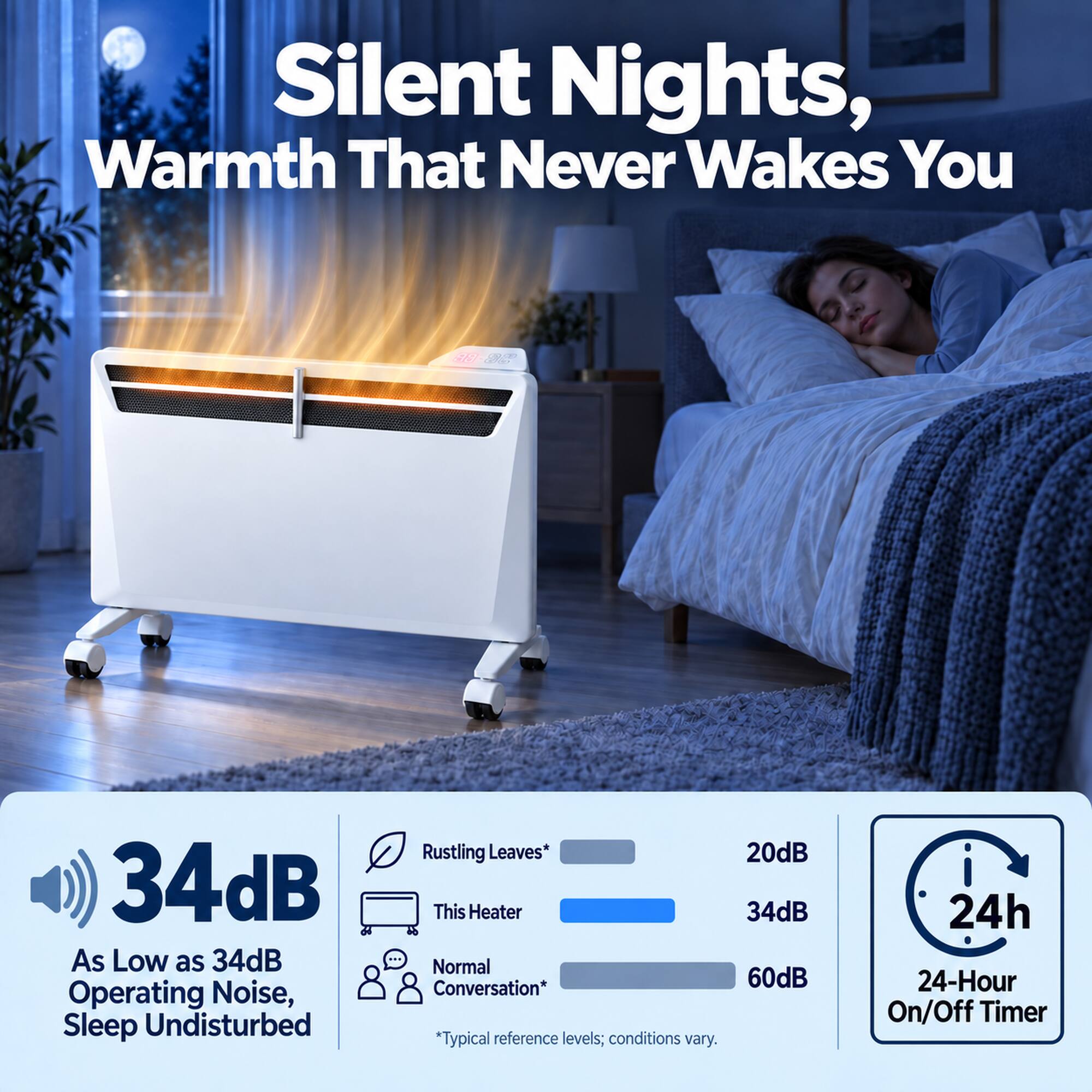Silent Nights, Warmth That Never Wakes You

98 2:
34dB As Low as 34dB Operating Noise, Sleep Undisturbed
Rustling Leaves* 20dB This Heater 34dB ... Normal Conversation* 60dB *Typical reference levels; conditions vary.
24h 24-Hour On/Off Timer