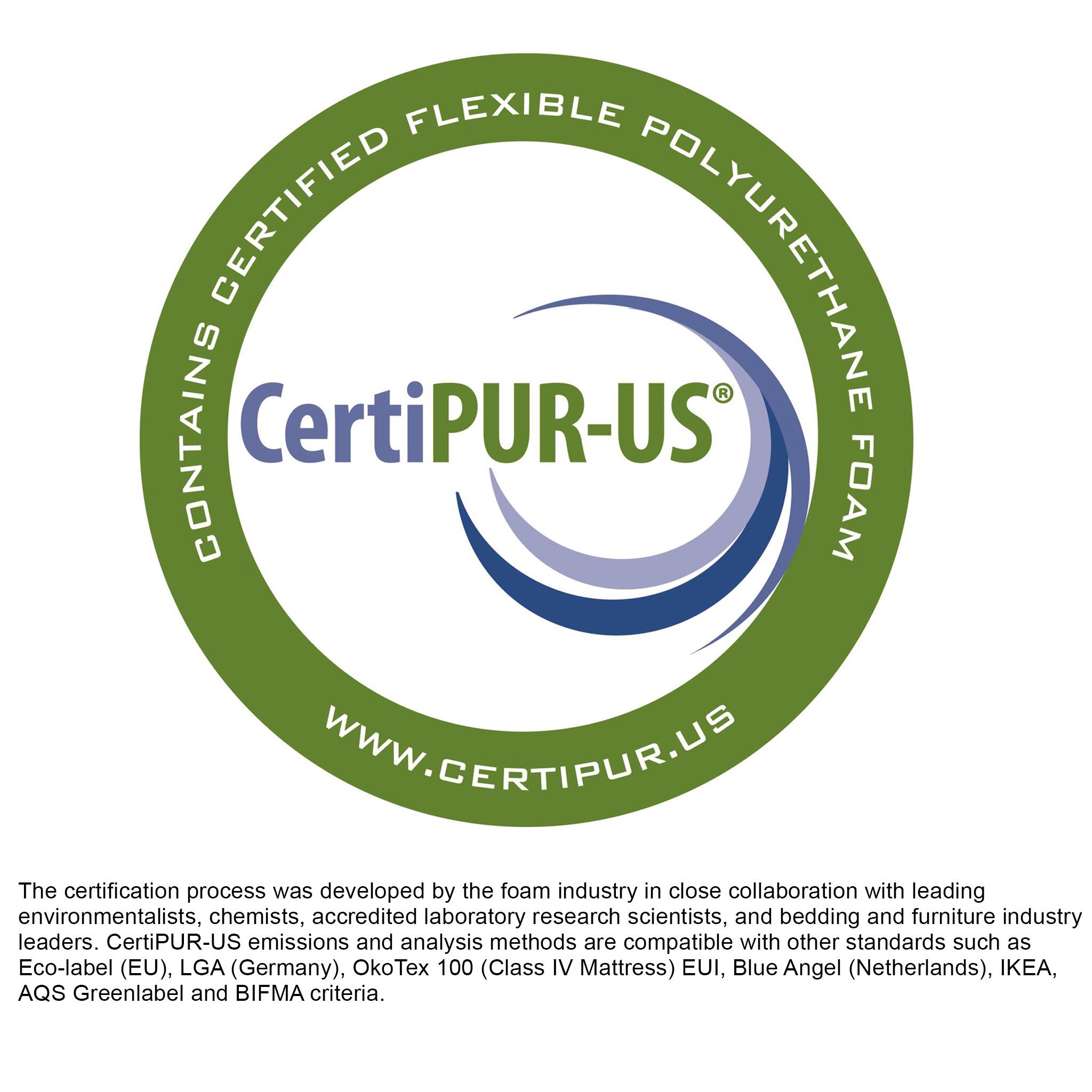 FLEXIBLE CERTIFIED POLYURETHANE CONTAINS CertiPUR-US FOAM  
WWW.CERTIPUR.US  

The certification process was developed by the foam industry in close collaboration with leading environmentalists, chemists, accredited laboratory research scientists, and bedding and furniture industry leaders. CertiPUR-US emissions and analysis methods are compatible with other standards such as Eco-label (EU), LGA (Germany), OkoTex 100 (Class IV Mattress) EUI, Blue Angel (Netherlands), IKEA, AQS Greenlabel and BIFMA criteria.