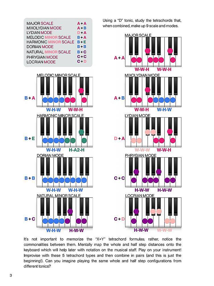 Hal Leonard Visualize Keyboard Scales & Modes 337712 Best Buy