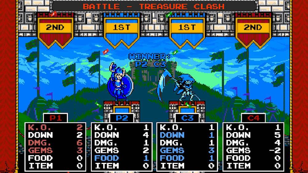 The image features a video game with two characters in a battle, with one character being in the lead. The game is titled "Battle - Treasure Clash." The characters are positioned in a field, and there are flags in the background. The game is displaying the scores of the two characters, with one character having a score of 2 and the other having a score of 1. The game also shows the number of gems, food, and items each character has, with one character having more gems and items than the other.