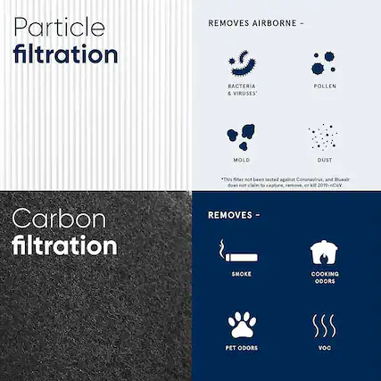 Alt View 11. Blueair - Replacement Filter for Blue Pure 311 Auto Air Purifier - Black/White.