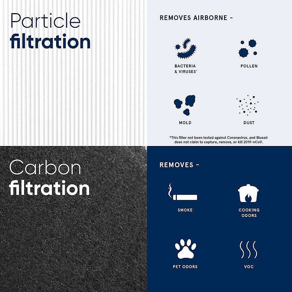 Blueair - Replacement Filter for Blue Pure 311 Auto Air Purifier - Black/White