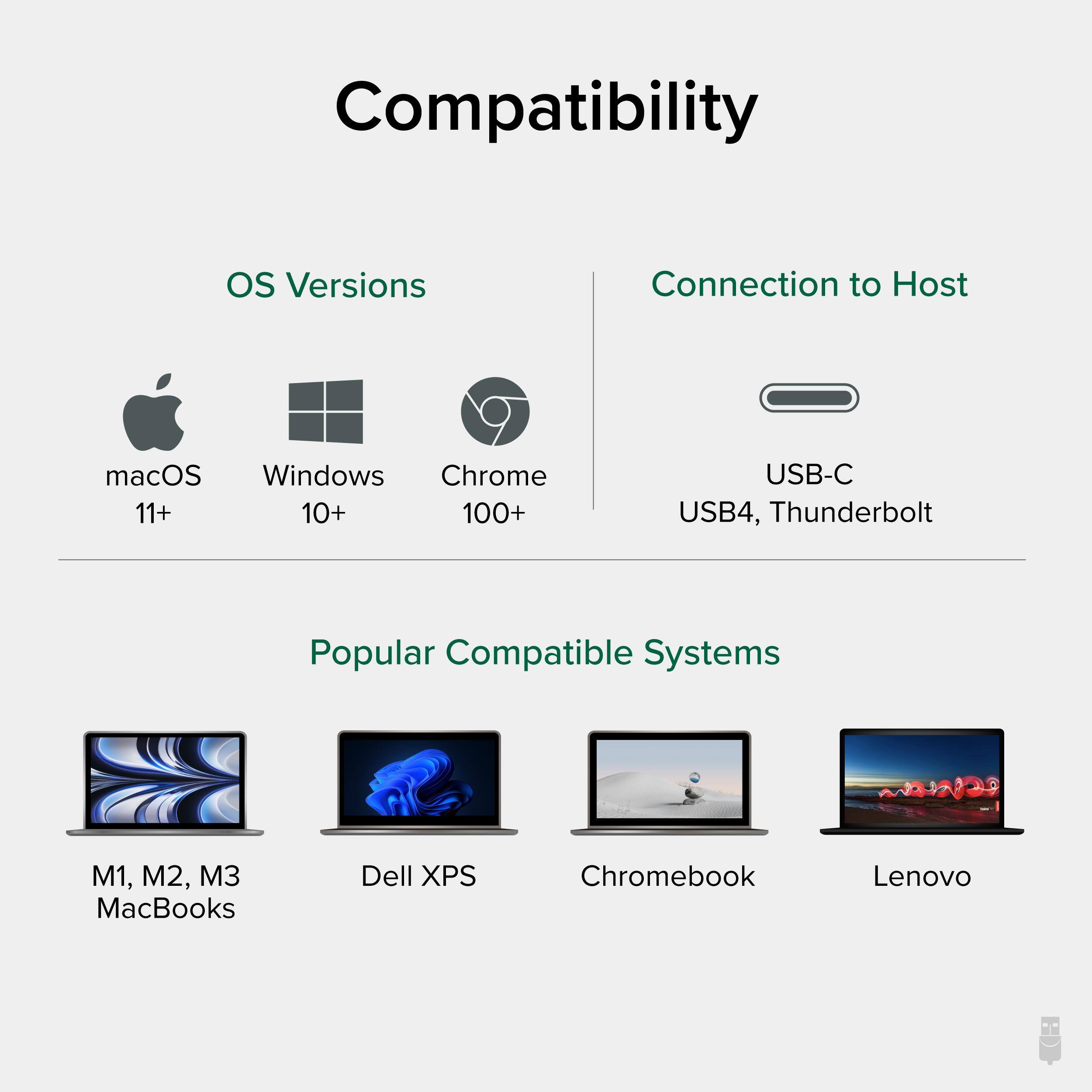 Compatibility
OS Versions
Connection to Host
macOS
Windows
Chrome
11+
10+
100+
USB-C
USB4, Thunderbolt
Popular Compatible Systems
M1, M2, M3 MacBooks
Dell XPS
Chromebook
Lenovo