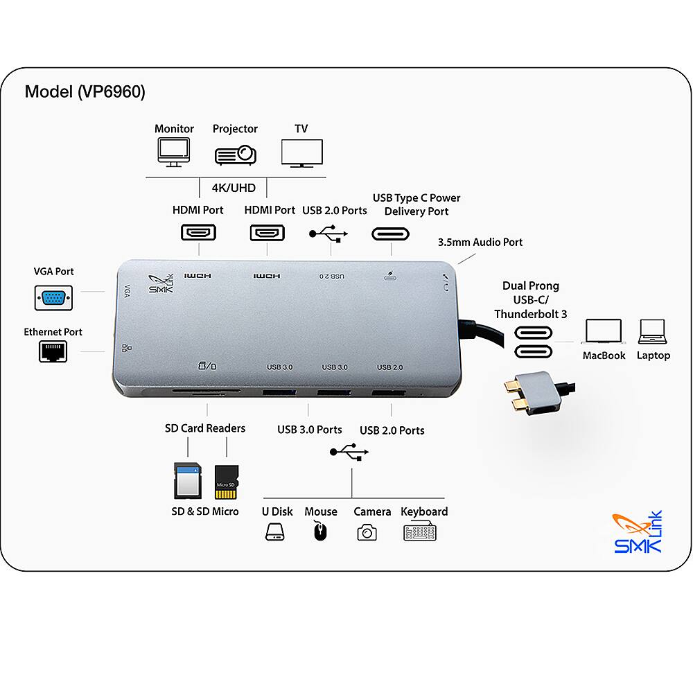 Alt View 13. Smk Link - 12-port USB-C Dual 4K Multi-Stream Mini Docking Station.