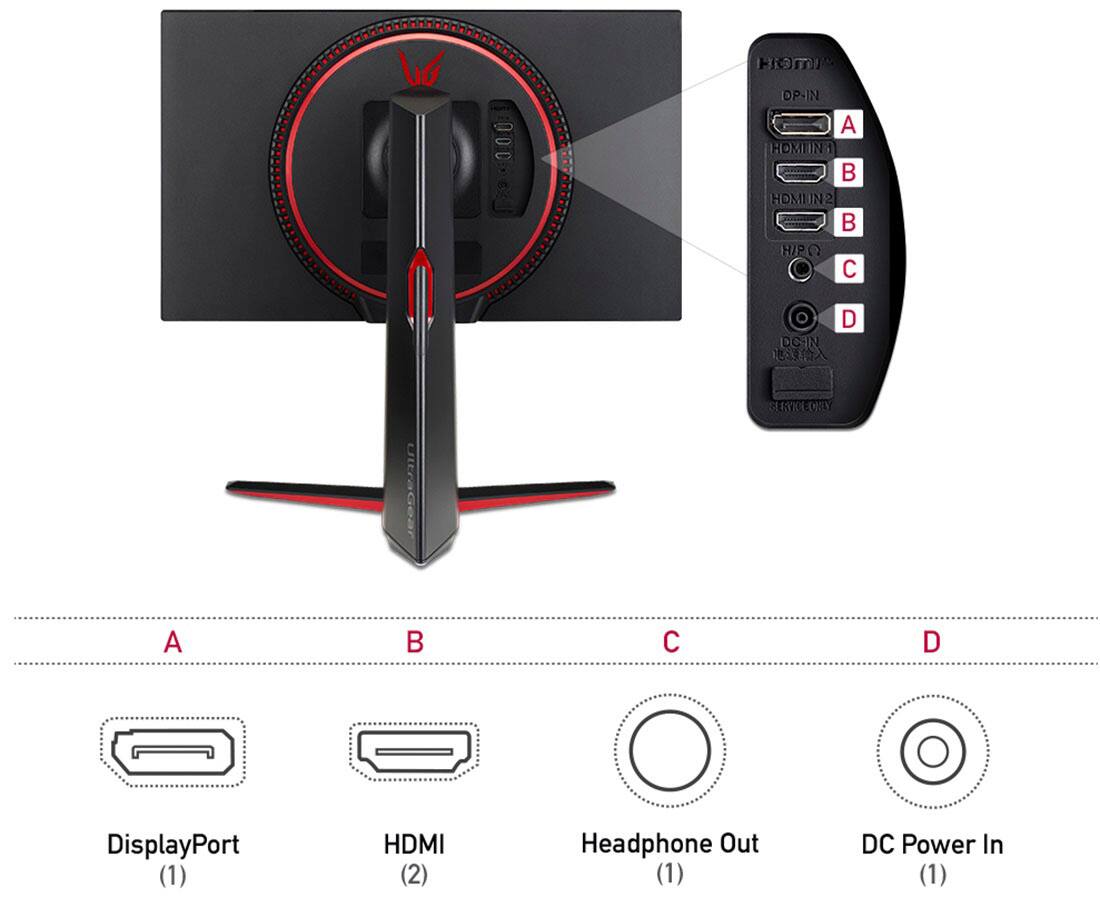 DisplayPort (1) HDMI (2) Headphone Out (1) DC Power In (1)