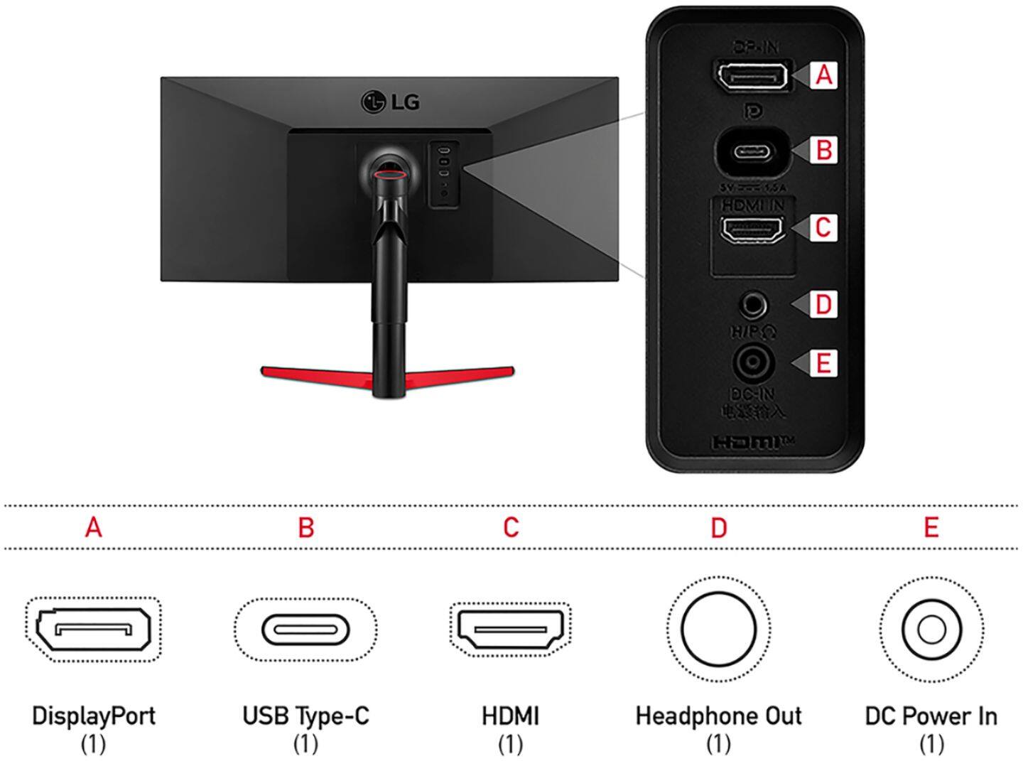 LG SPJN P A SY SV258SA HOMLIN IN C D HIPO E DCN DisplayPort (1) USB Type-C (1) HDMI (1) Headphone Out (1) DC Power In (1)
