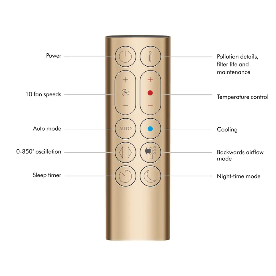 The image features a remote control with a diagram showing its various functions. The remote control has a power button, an i button, and a pollution details button. It also has a filter life and maintenance button, and 10 fan speeds. The remote control has a temperature control button, an auto mode button, a cooling button, and a sleep timer button. Additionally, there is a night-time mode button.