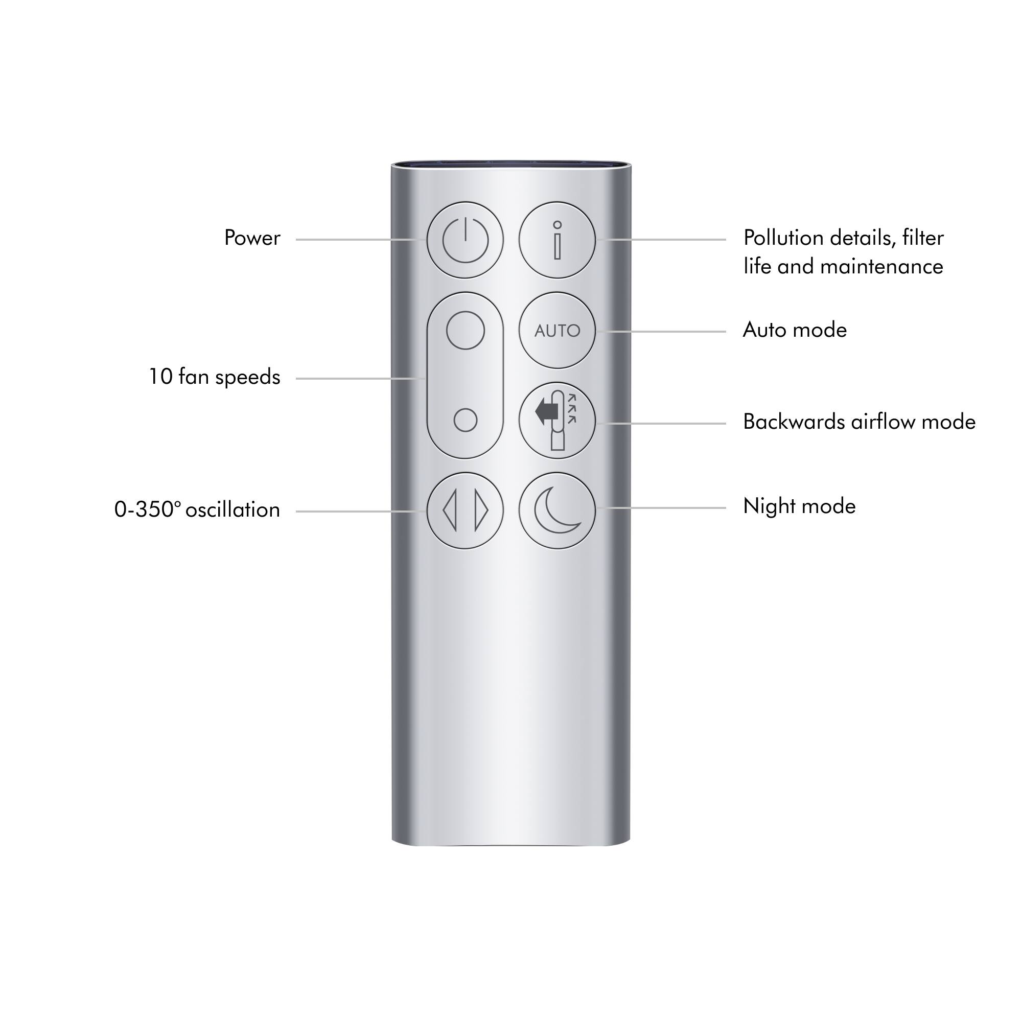 The image features a remote control with a diagram explaining its functions. The remote control has a power button, a pollution details filter life and maintenance button, an auto mode button, a 10 fan speeds button, a backwards airflow mode button, a 0-350 oscillation button, and a night mode button. The diagram provides a clear visual representation of the remote control's features and their corresponding functions.