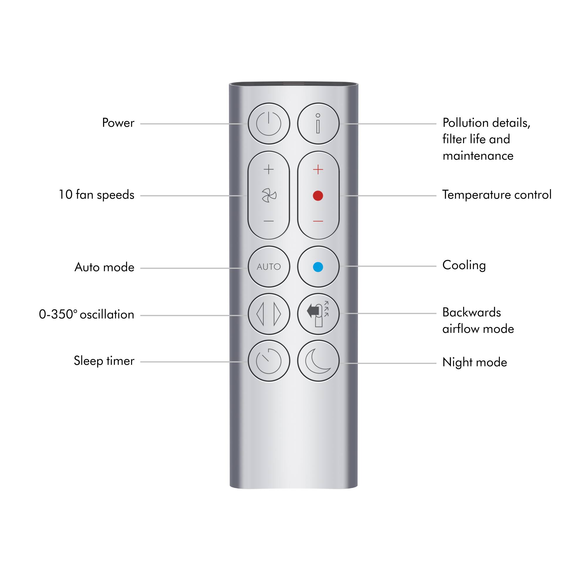 The text on the image is grouped and corrected as follows:

Power: + + Pollution details, filter life and maintenance
Temperature control: 10 fan speeds | Auto mode | Cooling | 0-350 oscillation | Backwards airflow mode | Sleep timer | Night mode