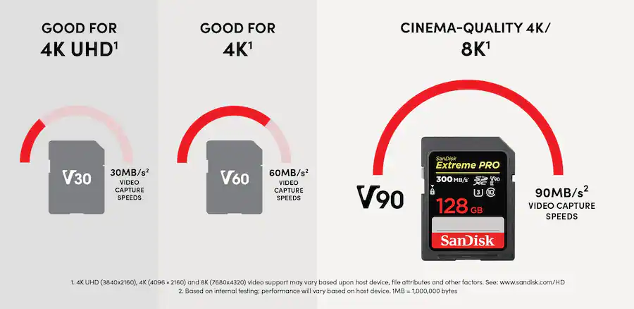 128 Gb Sandisk Extreme Pro Fake Sd Card SanDisk Extreme PRO 128GB