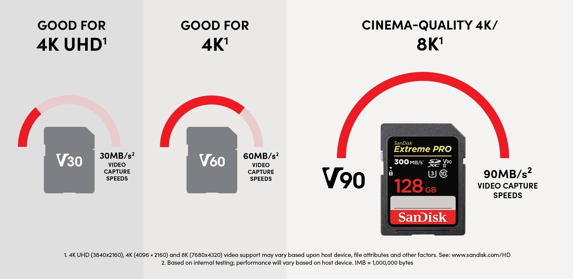 SanDisk Extreme Pro 128GB SDXC UHS II Memory Card SDSDXDK-128G