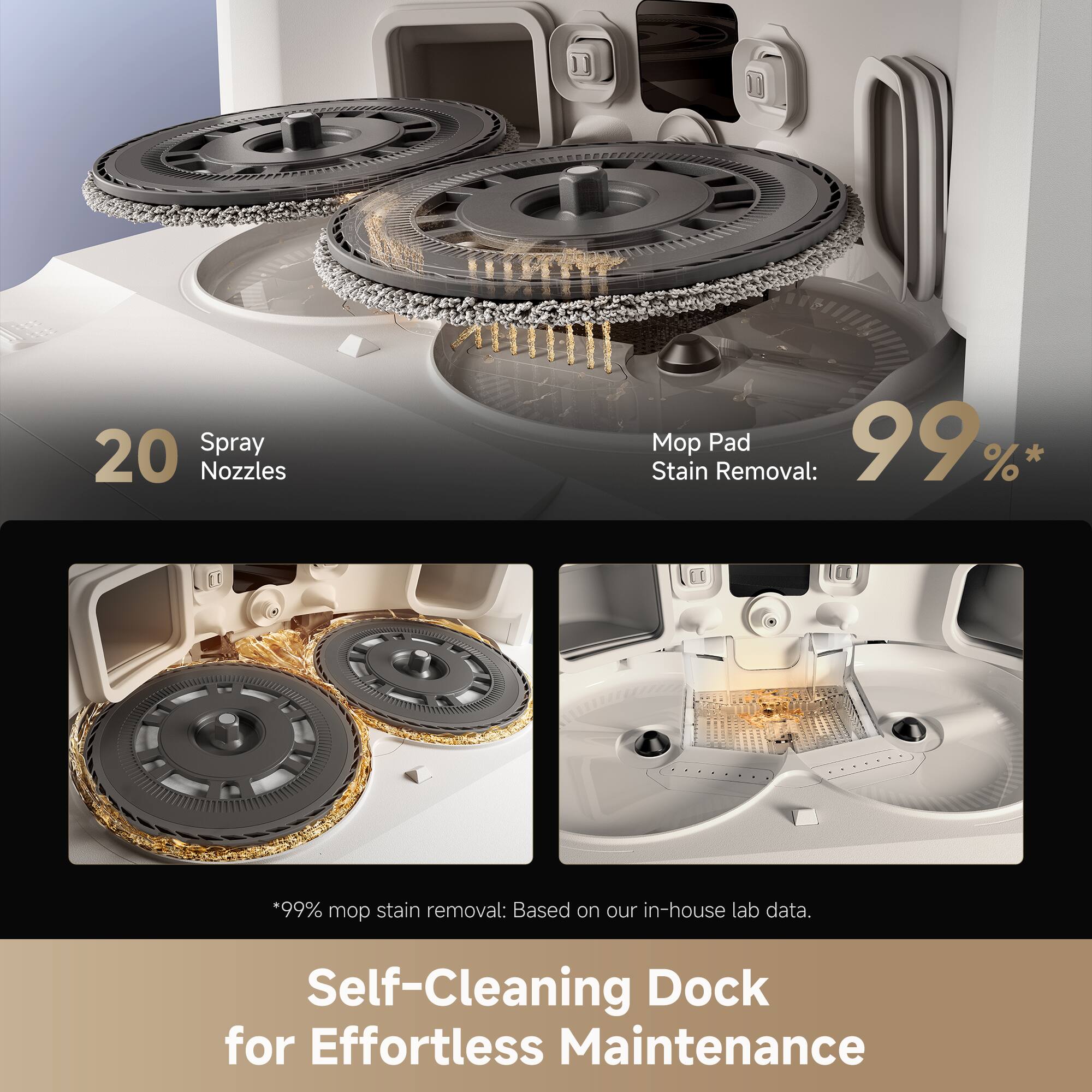 20 Spray Nozzles  
Mop Pad Stain Removal: 99%*  
*99% mop stain removal: Based on our in-house lab data.  

Self-Cleaning Dock for Effortless Maintenance
