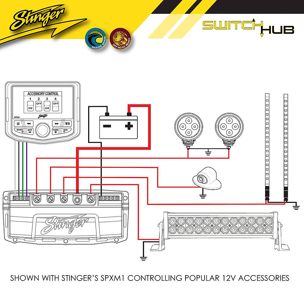 The image features a diagram of a Stinger Switch Hub, which is designed to control popular 12V accessories. The diagram showcases the various connections and components of the switch hub, including the power supply, control switches, and accessory connections. The Stinger Switch Hub is an essential part of a marine electrical system, providing a convenient and organized way to manage multiple accessories and switches.