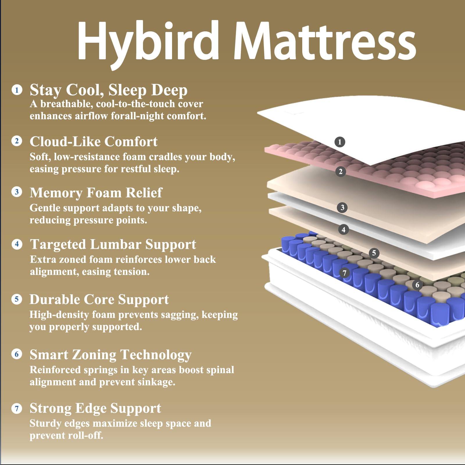 Hybird Mattress

1. Stay Cool, Sleep Deep  
   A breathable, cool-to-the-touch cover enhances airflow for all-night comfort.

2. Cloud-Like Comfort  
   Soft, low-resistance foam cradles your body, easing pressure for restful sleep.

3. Memory Foam Relief  
   Gentle support adapts to your shape, reducing pressure points.

4. Targeted Lumbar Support  
   Extra zoned foam reinforces lower back alignment, easing tension.

5. Durable Core Support  
   High-density foam prevents sagging, keeping you properly supported.

6. Smart Zoning Technology  
   Reinforced springs in key areas boost spinal alignment and prevent sinkage.

7. Strong Edge Support  
   Sturdy edges maximize sleep space and prevent roll-off.