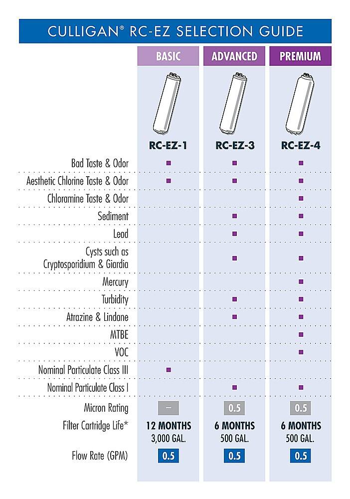 Customer Reviews Culligan Culligan® Premium USEZ4 UnderSink