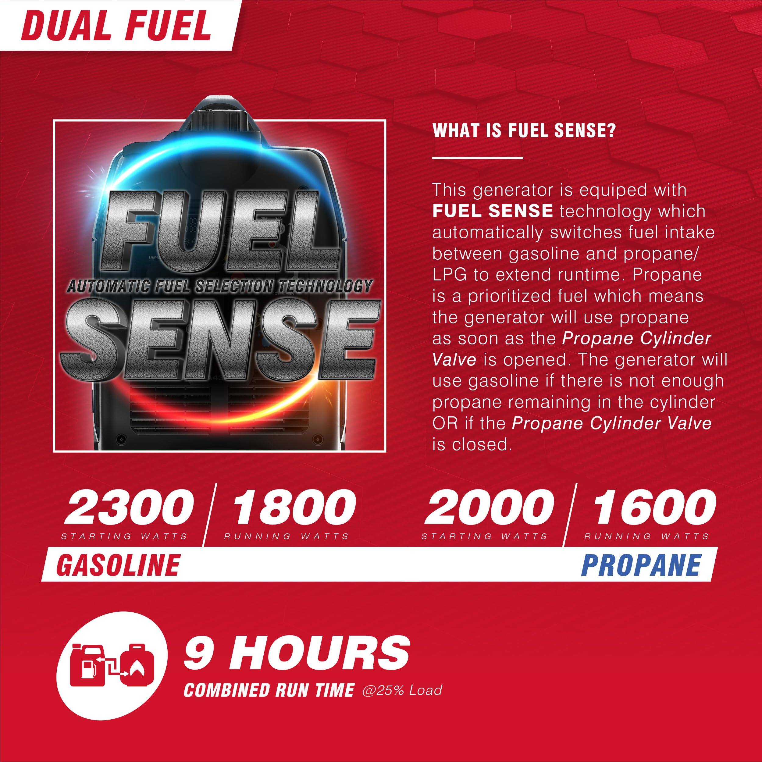 DUAL FUEL

FUEL SENSE  
AUTOMATIC FUEL SELECTION TECHNOLOGY

WHAT IS FUEL SENSE?

This generator is equipped with FUEL SENSE technology which automatically switches fuel intake between gasoline and propane/LPG to extend runtime. Propane is a prioritized fuel which means the generator will use propane as soon as the Propane Cylinder Valve is opened. The generator will use gasoline if there is not enough propane remaining in the cylinder OR if the Propane Cylinder Valve is closed.

2300 STARTING WATTS  
1800 RUNNING WATTS  
GASOLINE

2000 STARTING WATTS  
1600 RUNNING WATTS  
PROPANE

9 HOURS  
COMBINED RUN TIME @25% Load