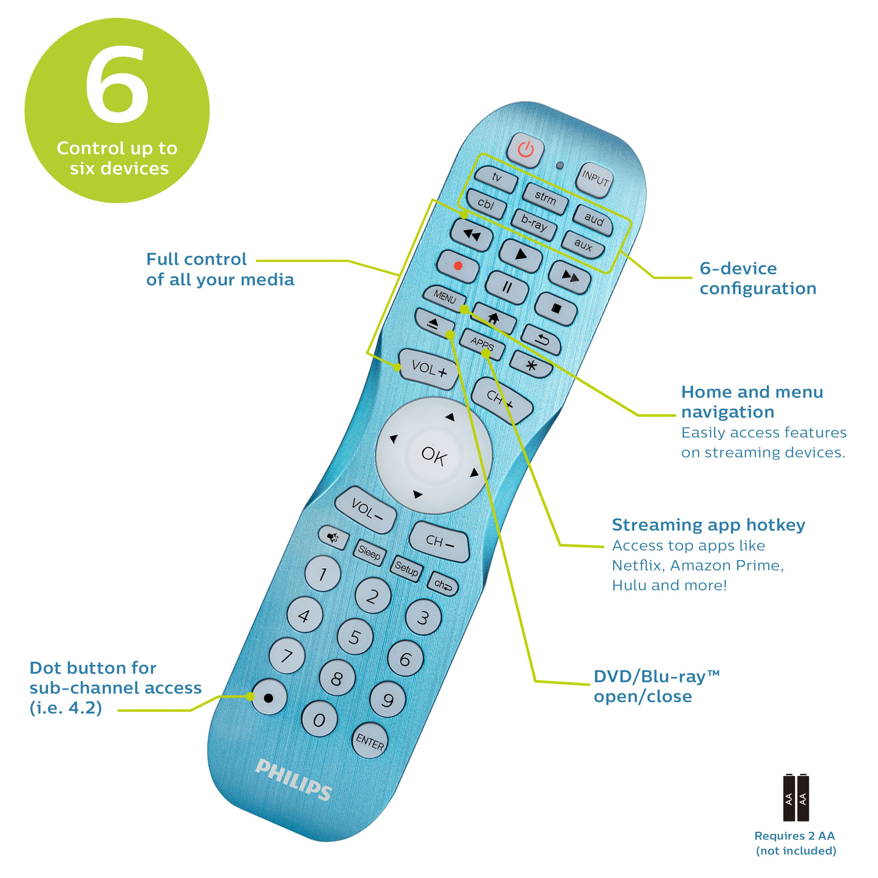 The image features a blue Philips remote control with a diagram showing the various functions it offers. The remote control allows for full control of up to six devices, including a TV, cable or satellite input, Blu-ray or DVD player, and an audio input. The remote also has a menu and home navigation feature, making it easy to access various channels and streaming devices. Additionally, the remote has a dedicated button for sub-channel access, and it supports streaming apps such as Netflix, Amazon Prime, and Hulu. The remote control requires two AA batteries (not included) to operate.