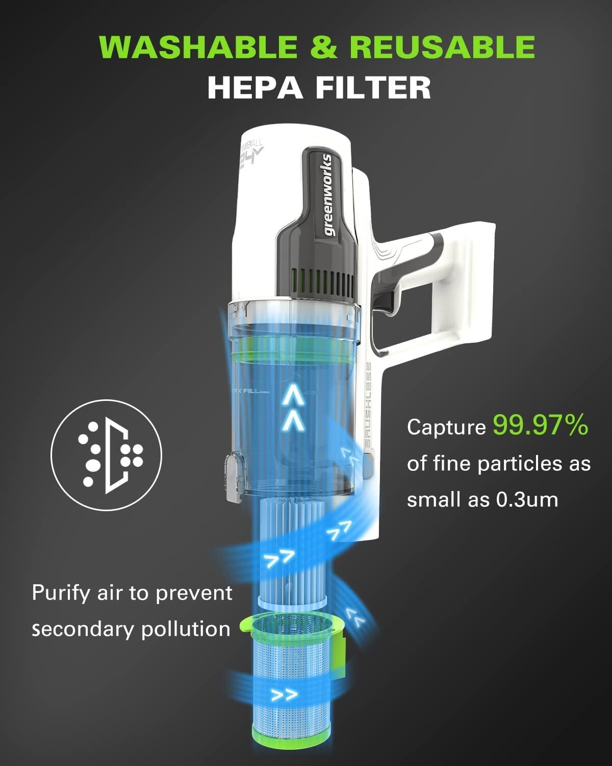 WASHABLE & REUSABLE  
HEPA FILTER  

Capture 99.97% of fine particles as small as 0.3um  

Purify air to prevent secondary pollution