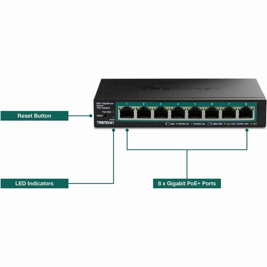 Pulse Engenmant Sutot THE P-TO2S 1 2 3 a 5 E 7 e Reset Button PuE MAX RETET PWR TRENDNET ~E . POWER OR POWERIFAL LNIACT 50/100/1000N 1000M LINK ACT LED Indicators 8 x Gigabit PoE+ Ports