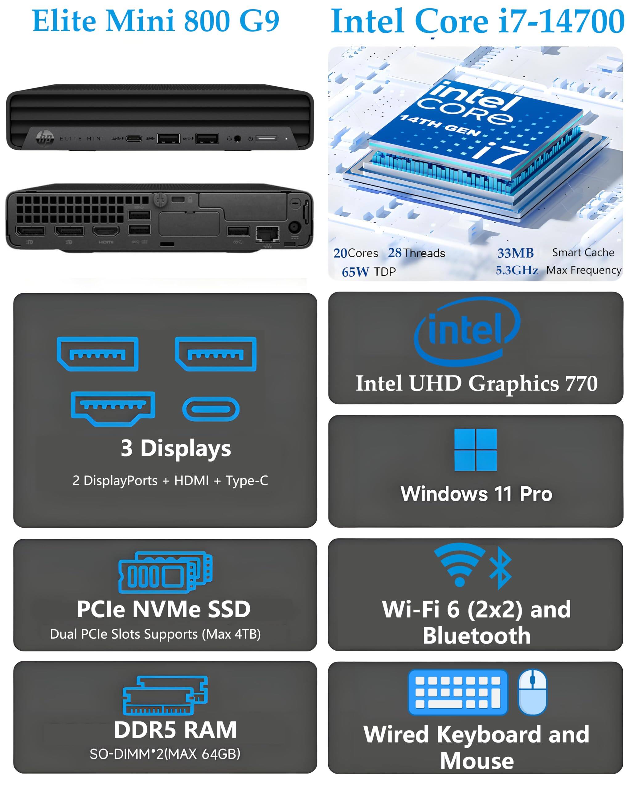 Elite Mini 800 G9

Intel Core i7-14700  
14th Gen  
20 Cores  
28 Threads  
65W TDP  
33MB Smart Cache  
5.3GHz Max Frequency  
Intel UHD Graphics 770  
3 Displays (2 DisplayPorts + HDMI + Type-C)  
Windows 11 Pro  
PCIe NVMe SSD (Dual PCIe Slots Supports, Max 4TB)  
DDR5 RAM (SO-DIMM*2, Max 64GB)  
Wi-Fi 6 (2x2) and Bluetooth  
Wired Keyboard and Mouse