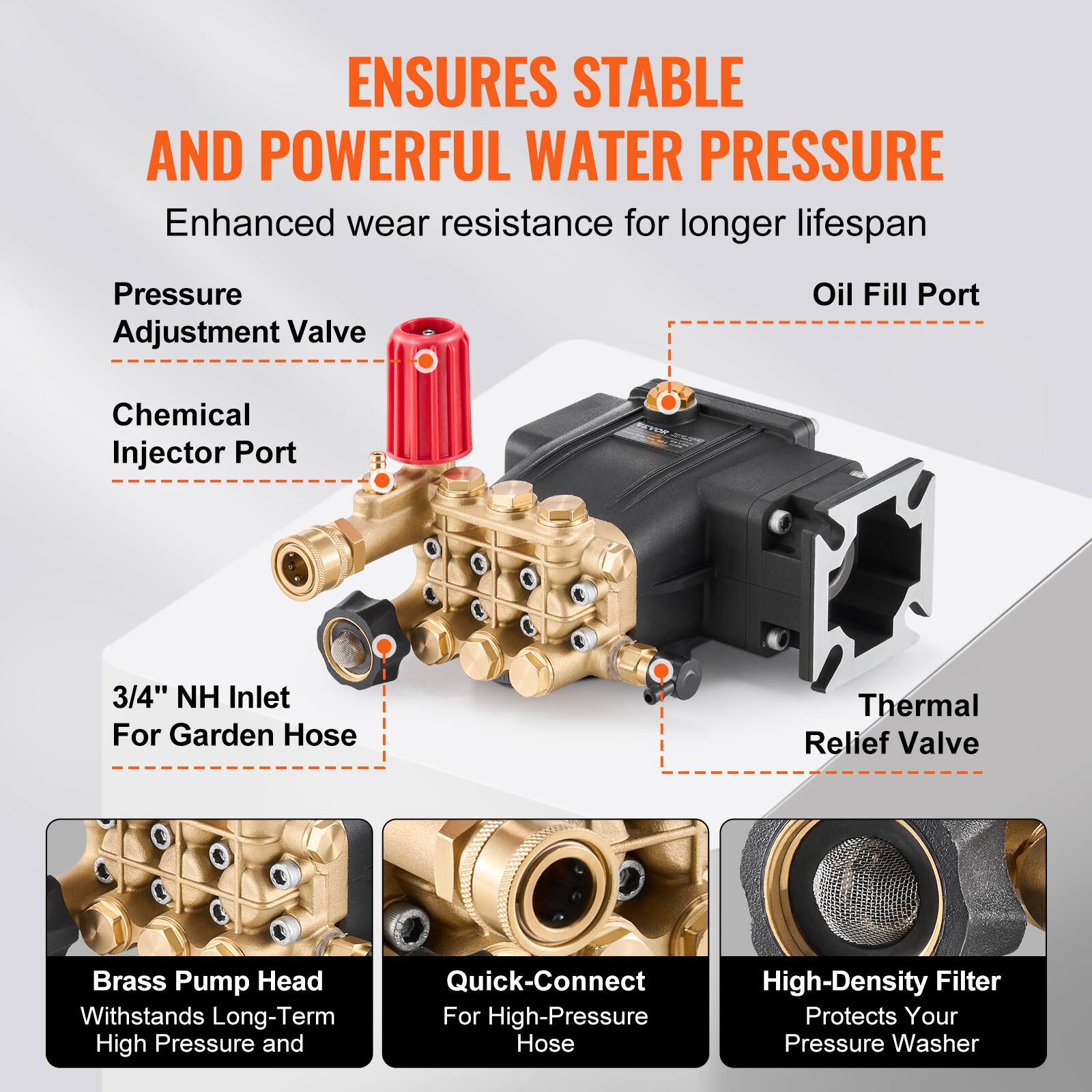 ENSURES STABLE AND POWERFUL WATER PRESSURE

Enhanced wear resistance for longer lifespan

- Pressure Adjustment Valve
- Chemical Injector Port
- Oil Fill Port
- 3/4" NH Inlet For Garden Hose
- Thermal Relief Valve

Brass Pump Head
Withstands Long-Term High Pressure and Quick-Connect For High-Pressure Hose

High-Density Filter
Protects Your Pressure Washer