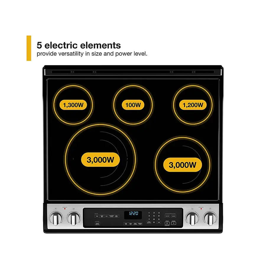 The text on the image states that the stove has 5 electric elements, providing versatility in size and power level. The elements are labeled with their respective power levels: 1,300W, 100W, 1,200W, 3,000W, and 3,000W. The time displayed on the stove is 12:20.