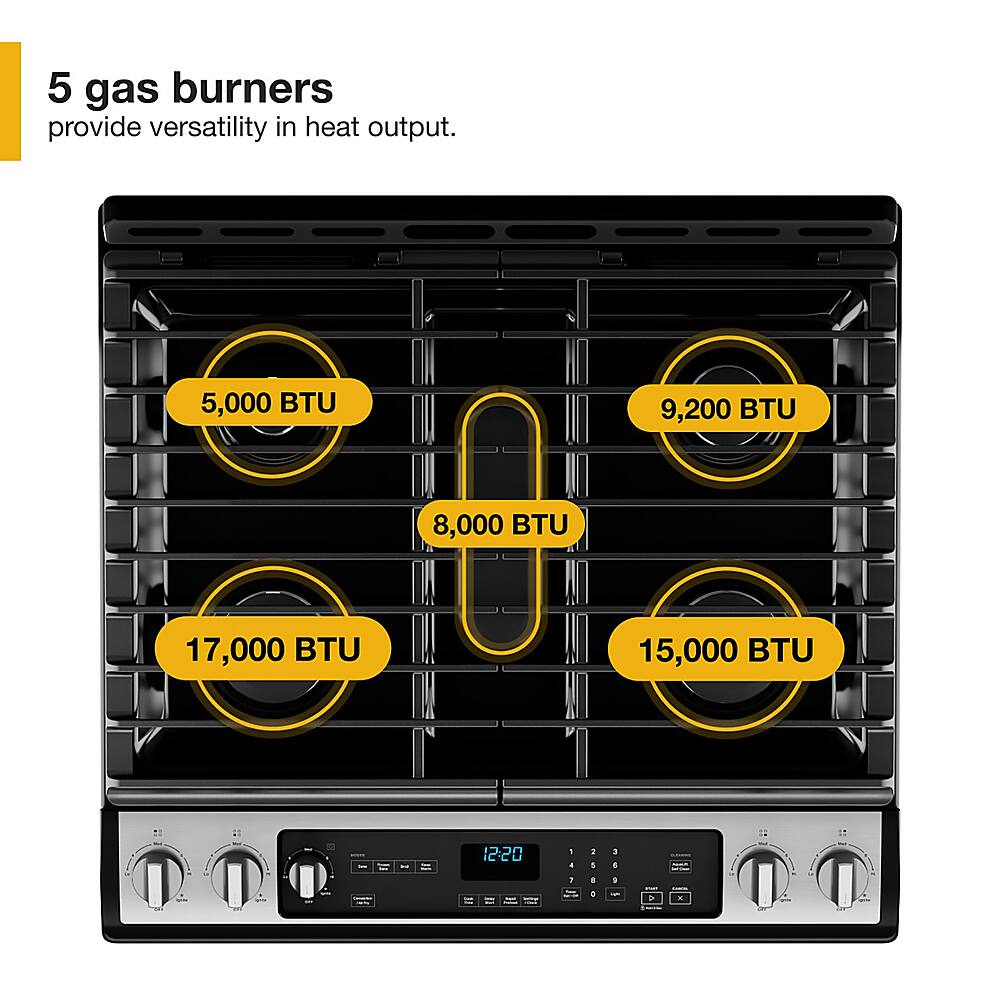 The text on the image states that 5 gas burners provide versatility in heat output. The burners are rated at 5,000 BTU, 9,200 BTU, 8,000 BTU, 17,000 BTU, and 15,000 BTU. The time displayed on the oven is 12:20.