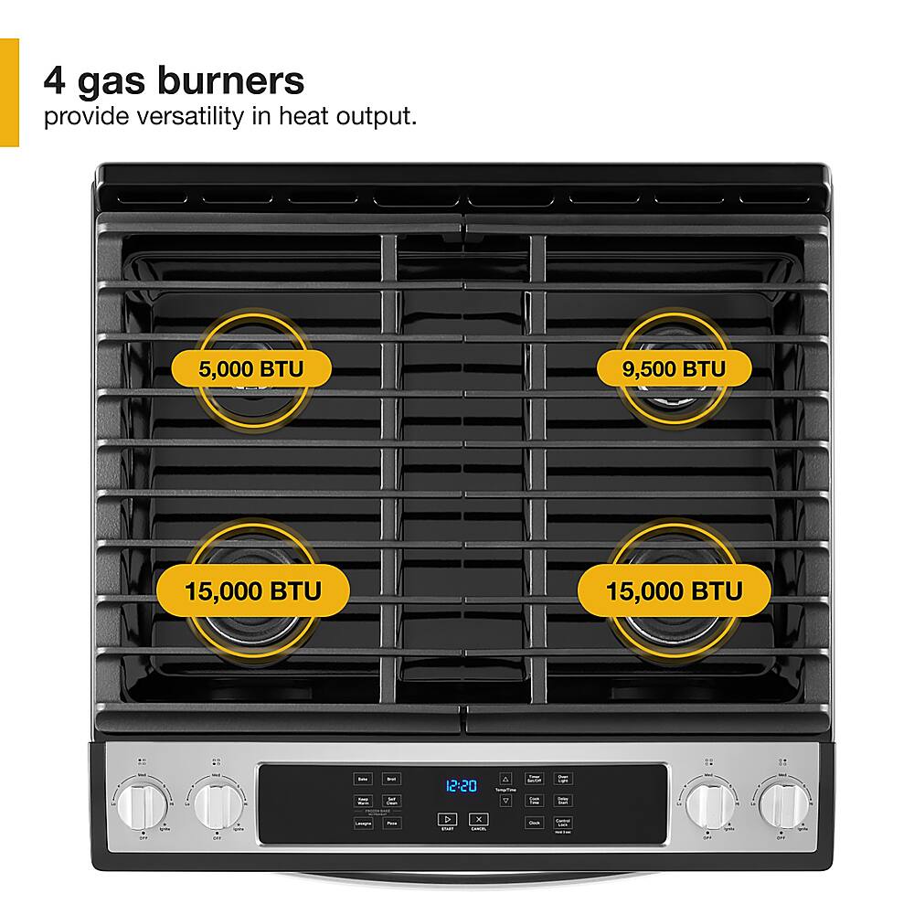 The text on the image states that the 4 gas burners provide versatility in heat output. The burners have a heat output of 5,000 BTU, 9,500 BTU, 15,000 BTU, and 15,000 BTU.