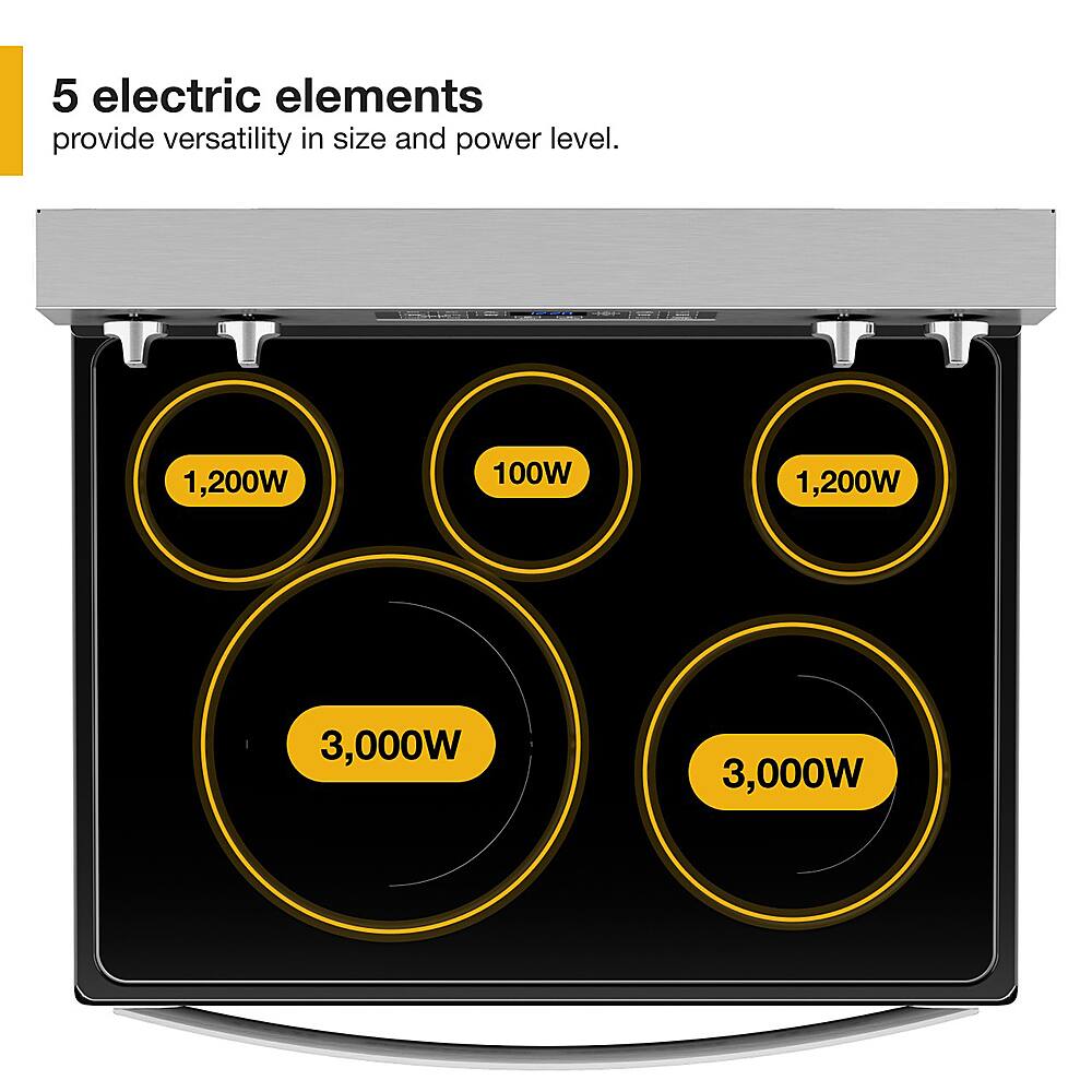 The text on the image reads: "5 electric elements provide versatility in size and power level. 1,200W 100W 1,200W 3,000W 3,000W."
