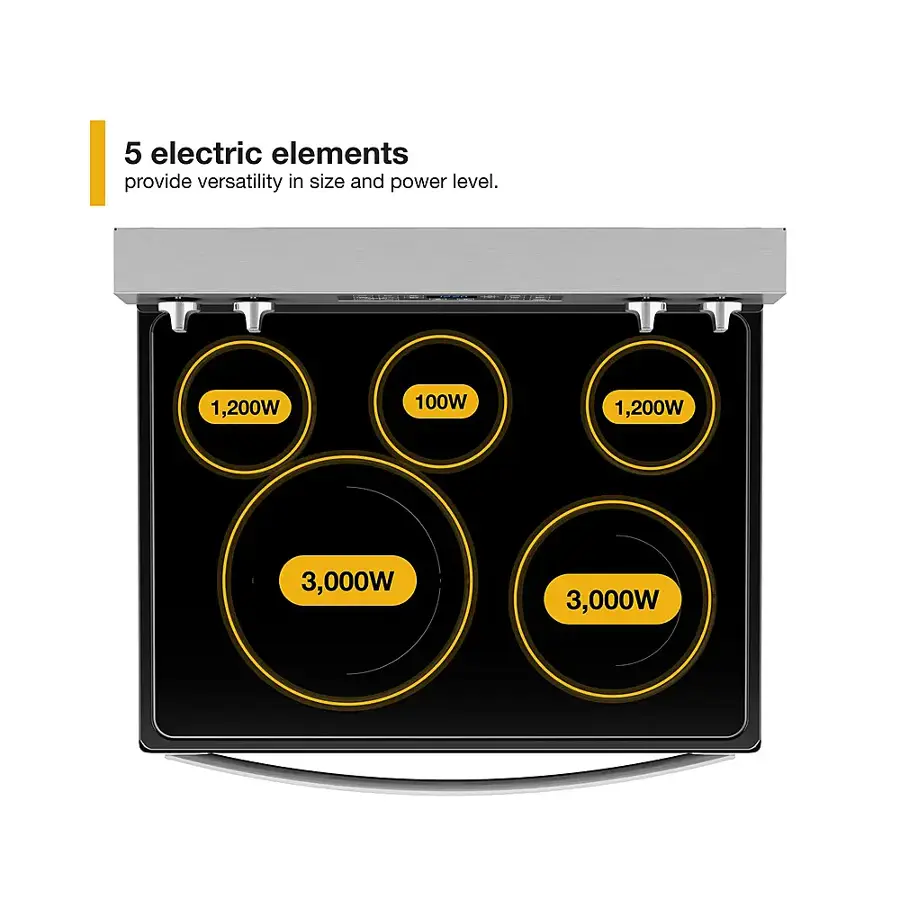 The text on the image states that "5 electric elements provide versatility in size and power level." The correct grouping of the text is:

1,200W 100W 1,200W 3,000W 3,000W