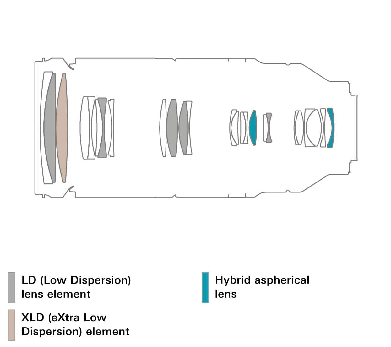 Alt View 12. Tamron - 150-500mm F/5-6.7 Di III VC VXD Telephoto Zoom Lens for Sony E-Mount.
