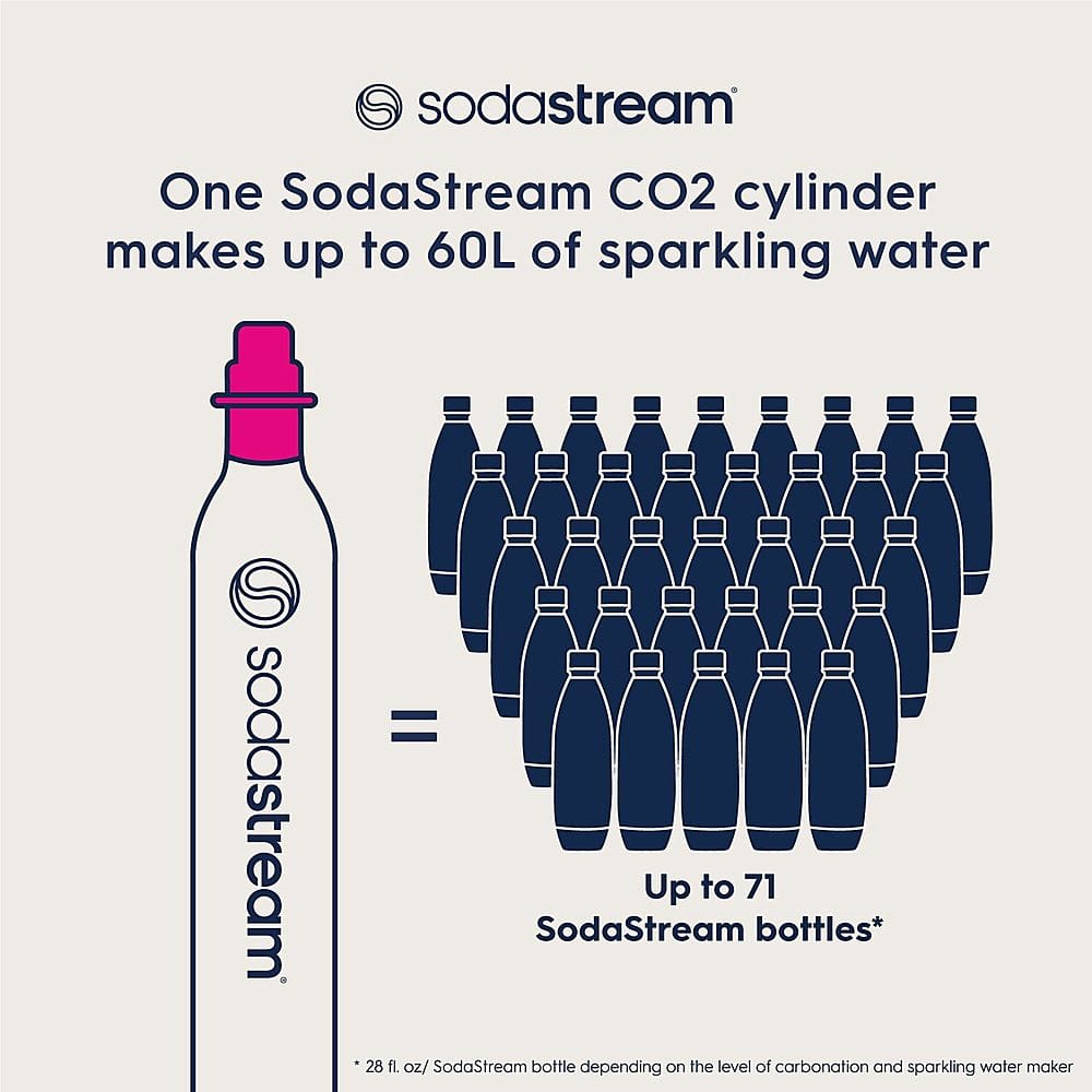 Alt View 15. SodaStream - CQC Exchange Carbonator - Pink.
