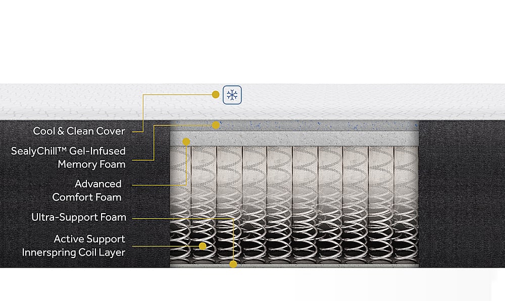 Left View: Sealy - COOL & CLEAN 10" HYBRID - White