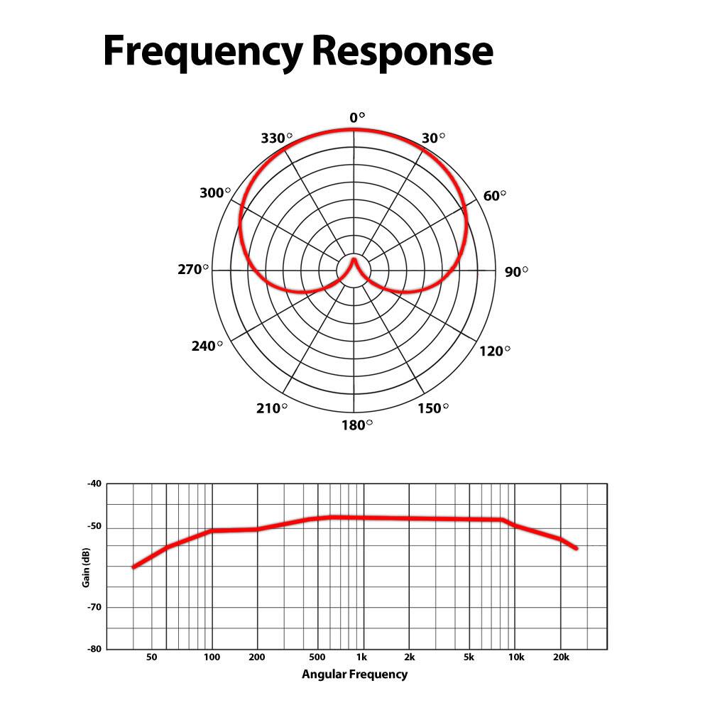 Frequency Response

330° 0° 30° 300° 60° 270° 90° 240° 120° 210° 180° 150° -40 -50 (SP)

Gain -70 -80 50 100 200 500 1k 2k 5k 10k 20k

Angular Frequency