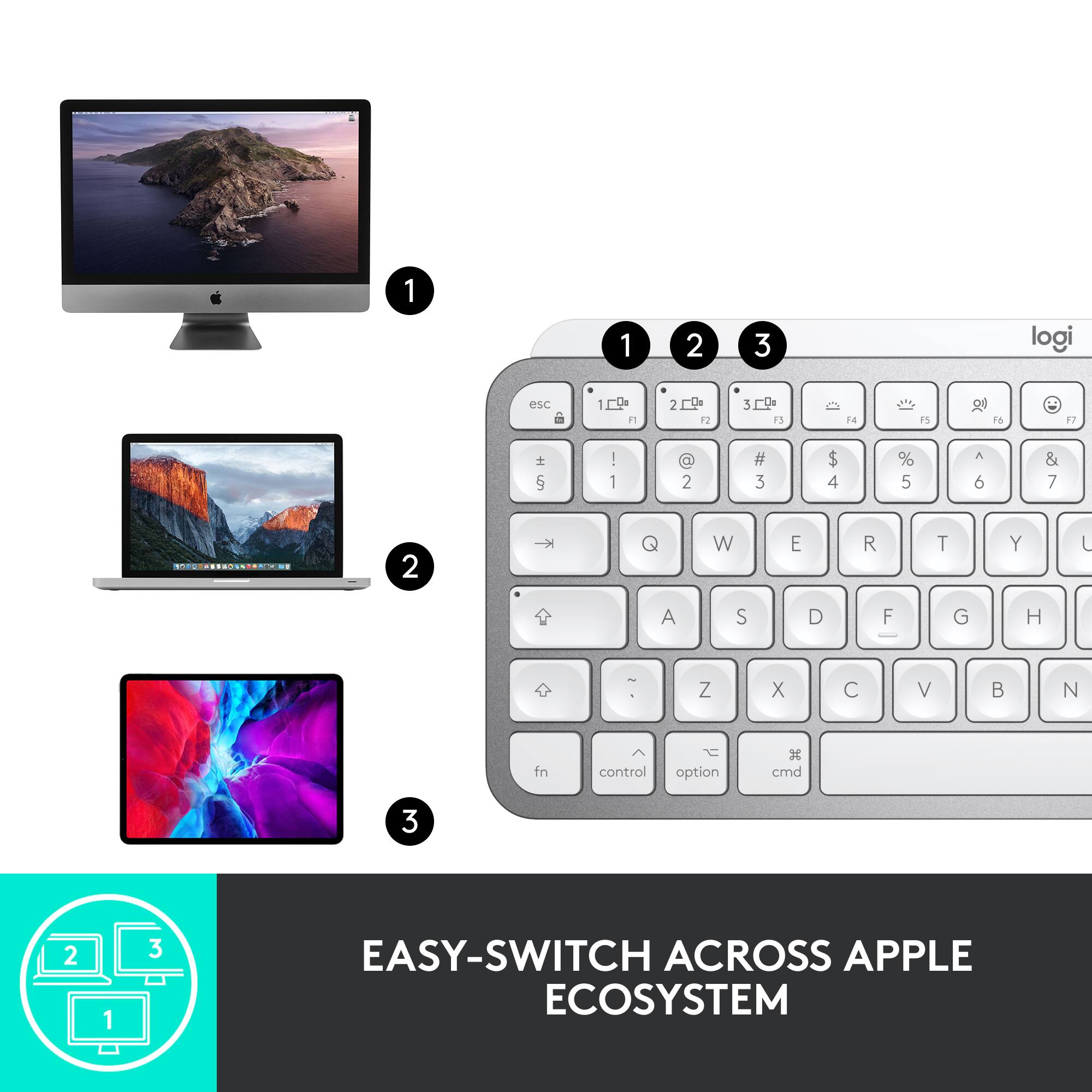 Easy-Switch Across Apple Ecosystem