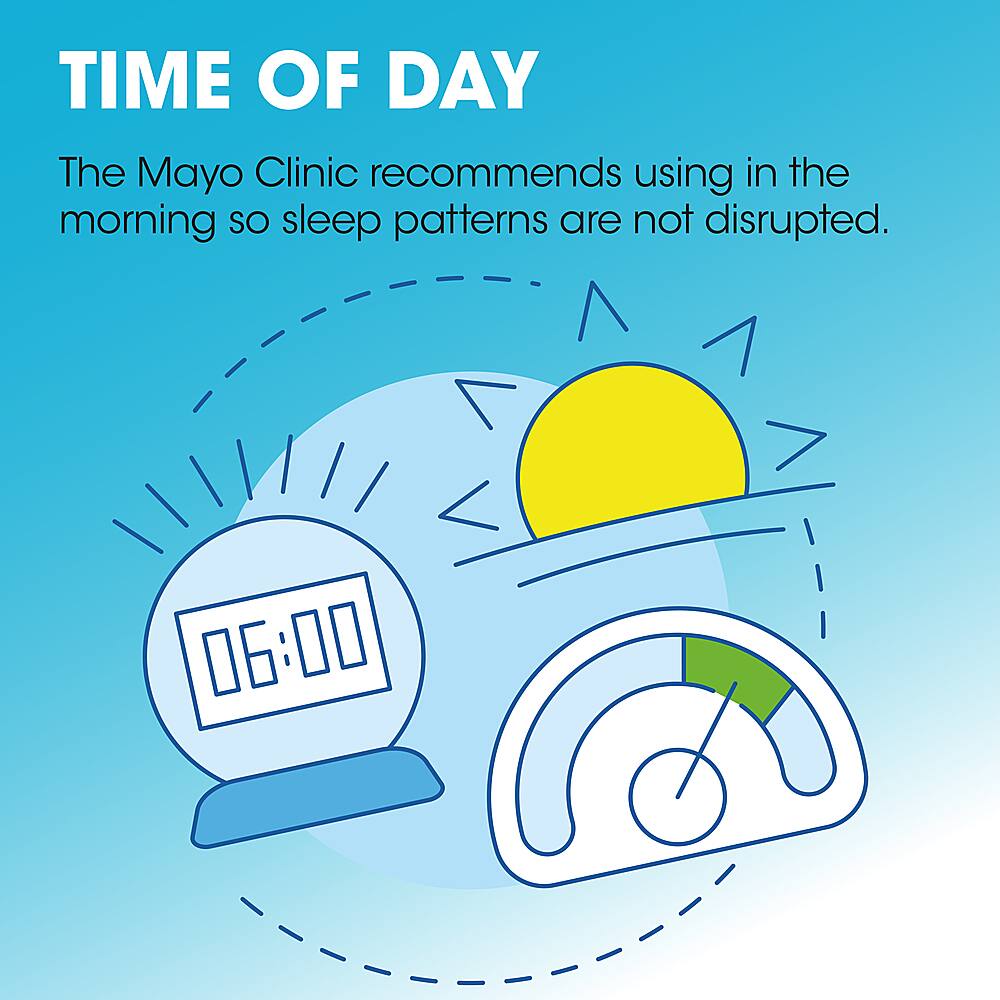 The Mayo Clinic recommends using in the morning so sleep patterns are not disrupted. 06:00